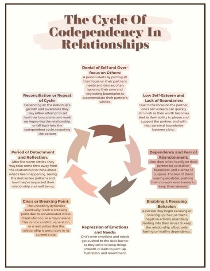 3 Important Steps For Breaking Free From A Codependent Relationship